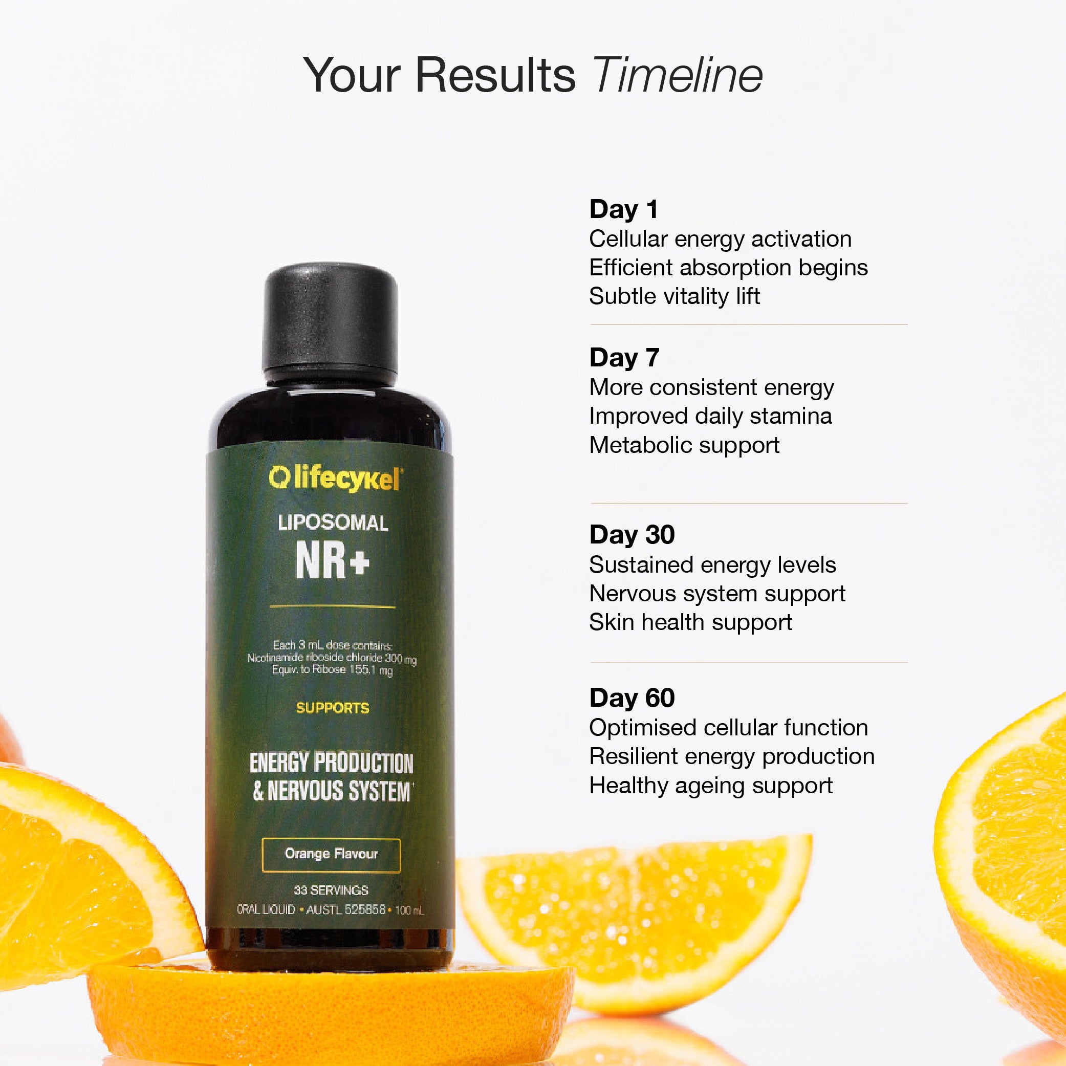 Liposomal NR+
