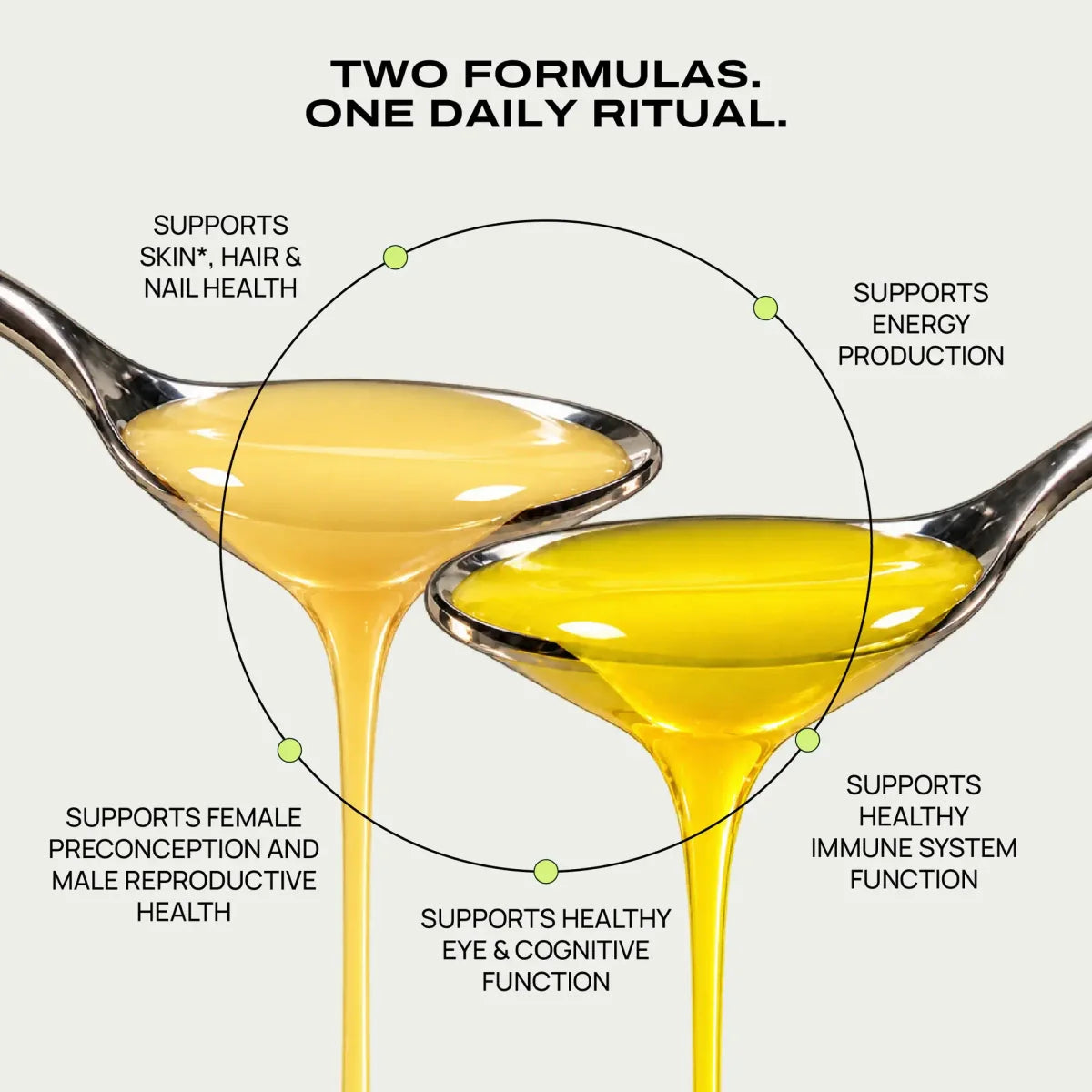 Two formulas, one daily ritual: two spoons of liposomal liquid with the benefits each formula supports