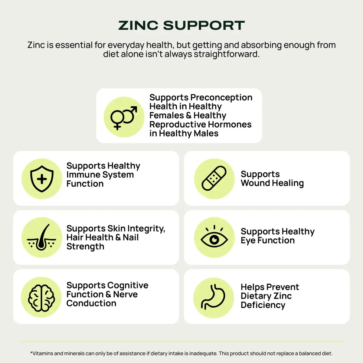 Zinc support infographic listing the benefits supported by Liposomal Quercetin & Zinc